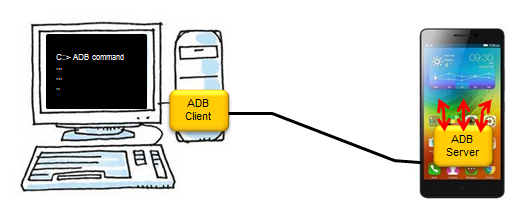 تثبيت ملف APK باستخدام ADB