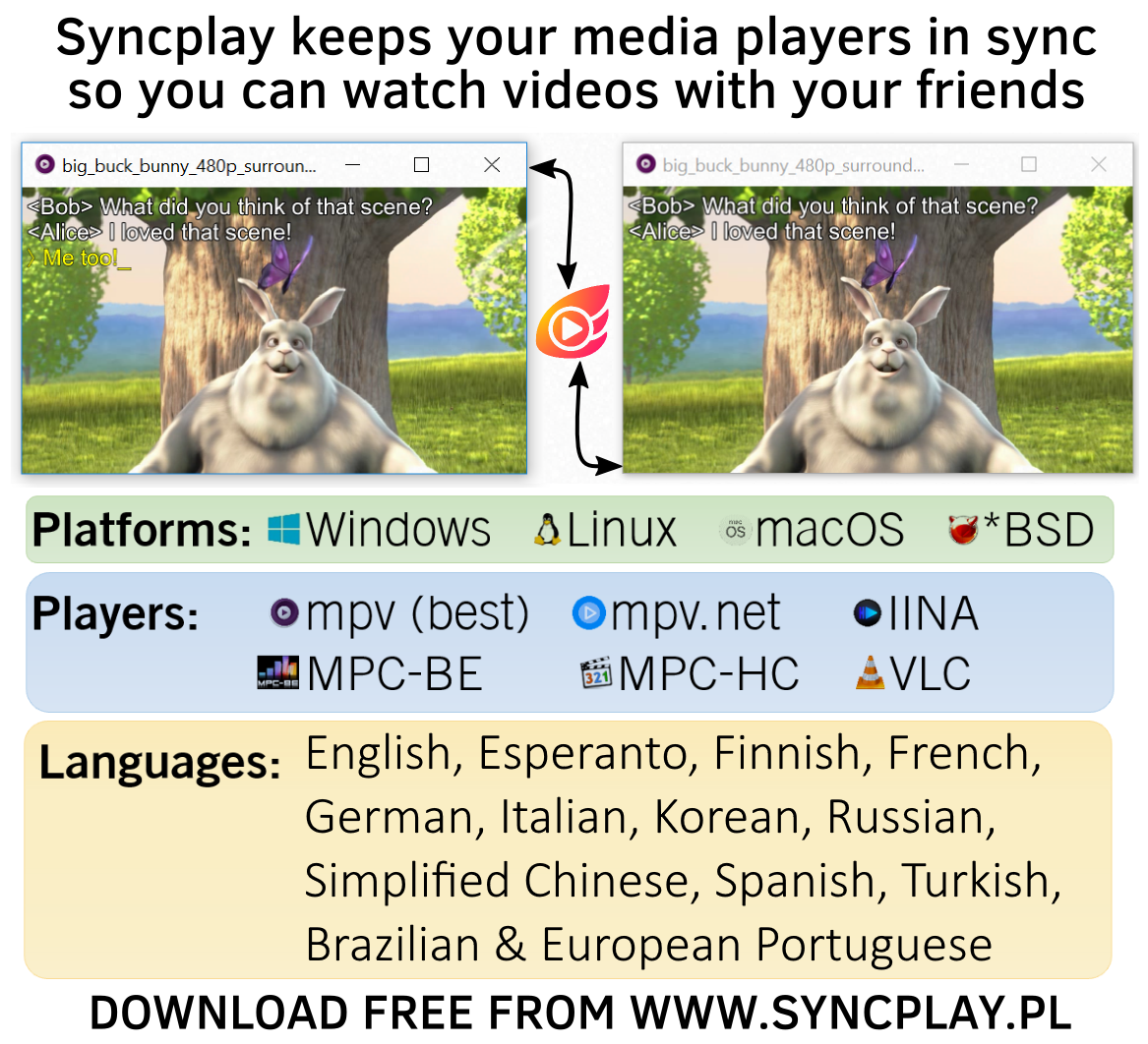 2- تطبيق Syncplay 