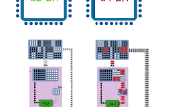 64bit أو 32bit .. ما هو الفرق بين المعالج 32 بت و 64 بت؟