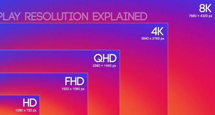 ماهي أفضل دقة عرض بين 8K,4K,UHD,QHD,UHD؟